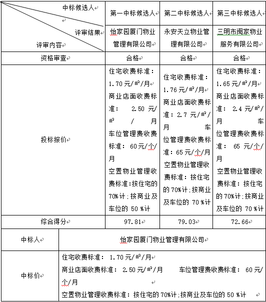 中标候选人及其投标文件.png 中标候选人及其投标文件.png
